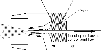 airbrush diagram