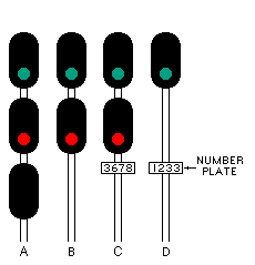 color signal green on top