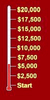 [Fund thermometer]