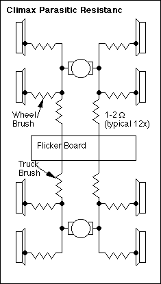 climax parasitic resistance diagram