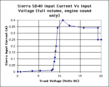 sierra iv